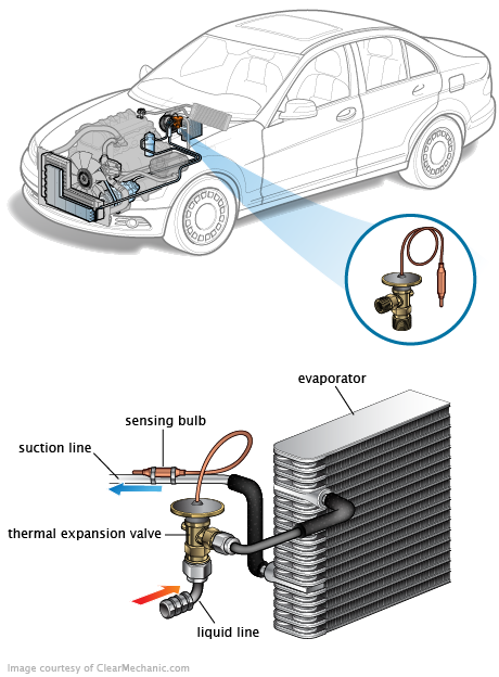 See P0B5E repair manual